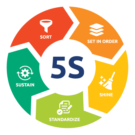 Quality Certification 1